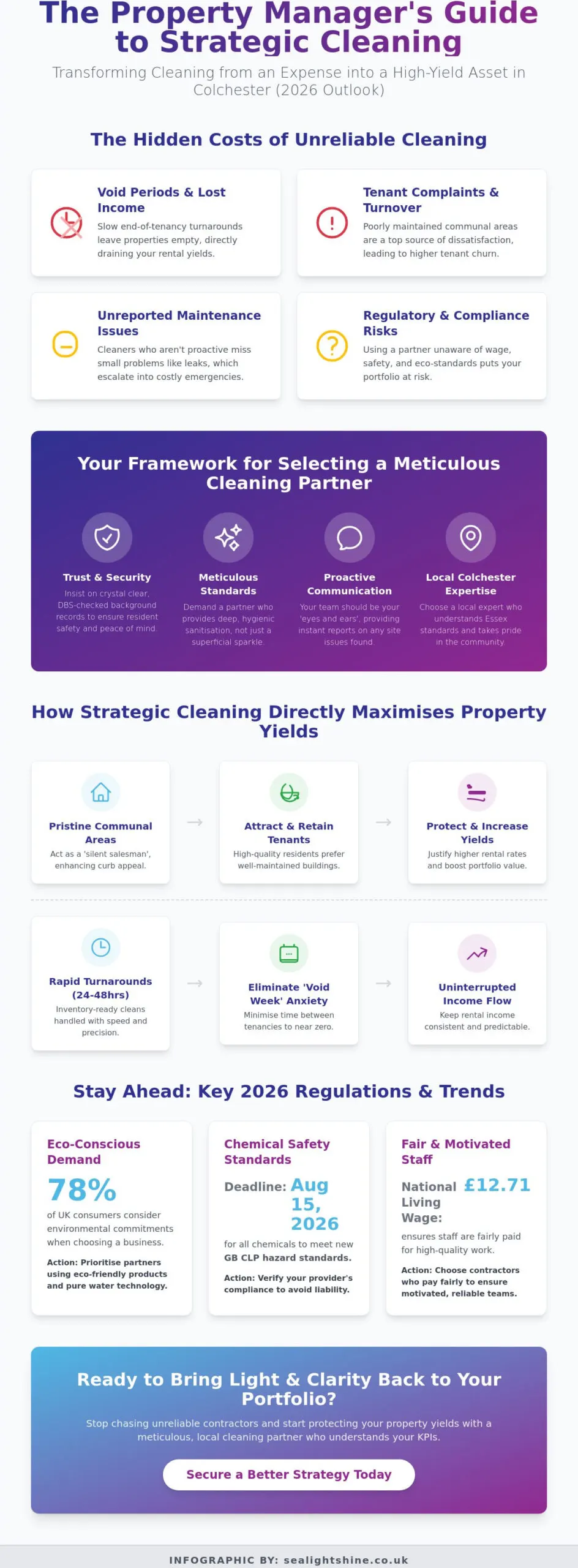Commercial Cleaning for Property Managers in Colchester: The 2026 Buying Guide