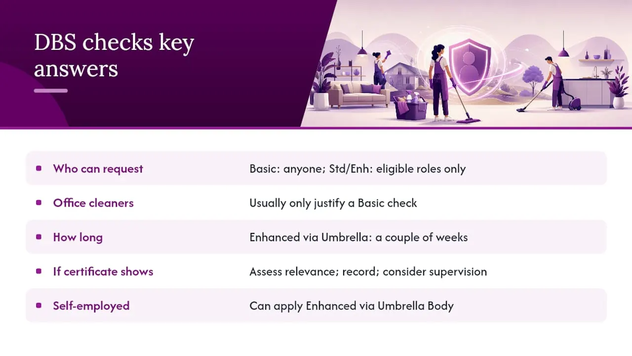 Frequently asked questions: overview diagram