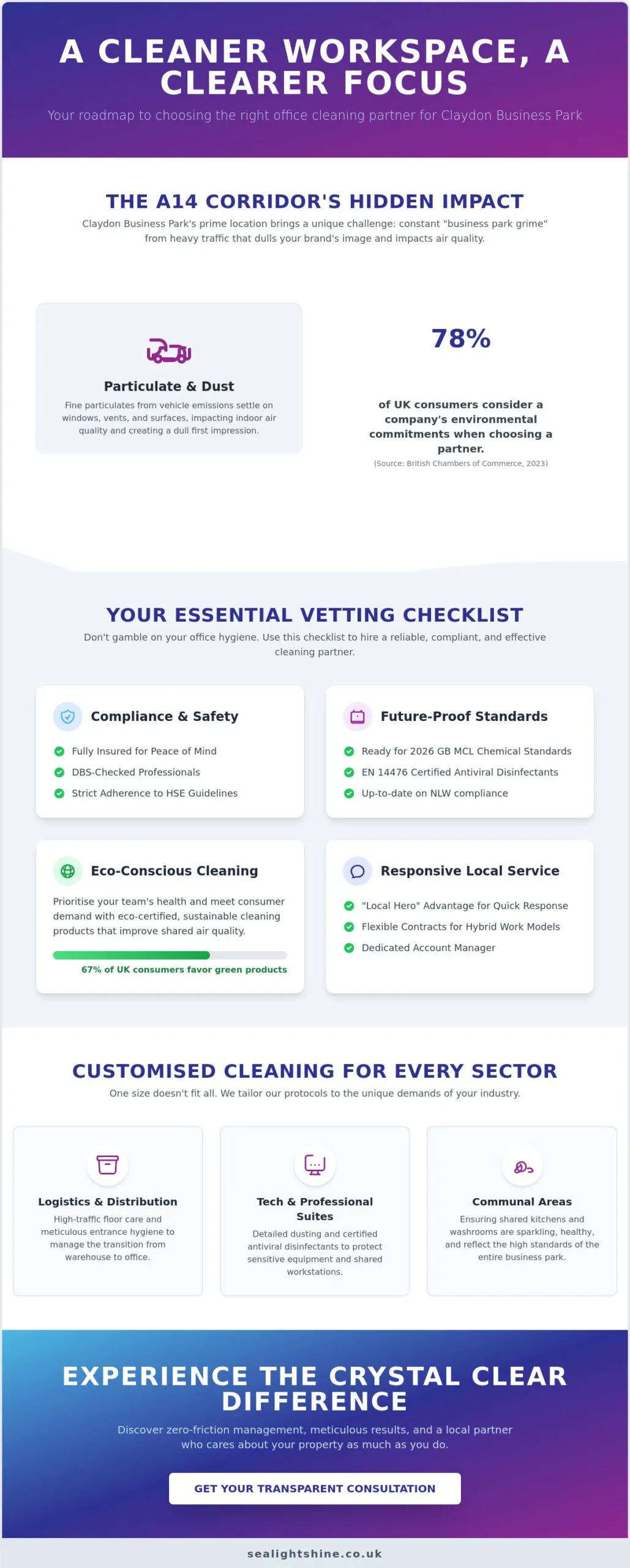 Expert Office Cleaning Services in Claydon Business Park, Ipswich: The 2026 Business Guide