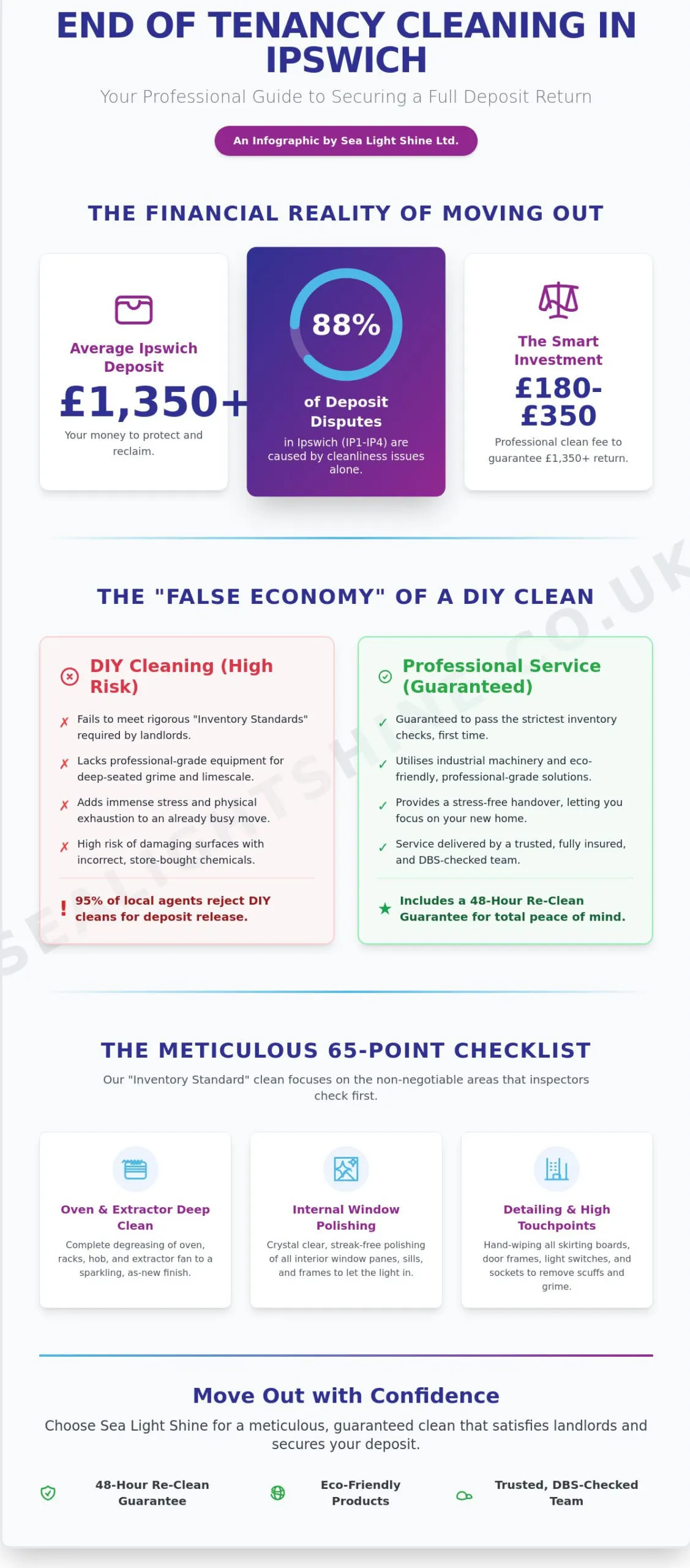 End of Tenancy Cleaning Ipswich: The Definitive 2026 Guide to Securing Your Deposit
