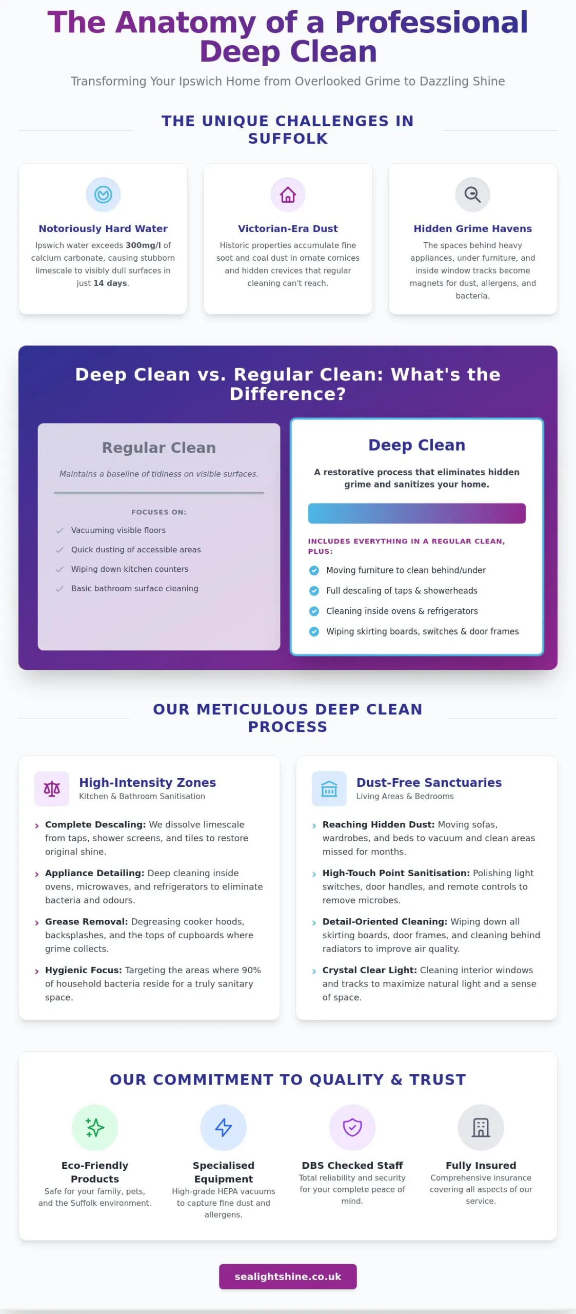 Deep Cleaning Services in Ipswich: The Complete 2026 Homeowner’s Guide