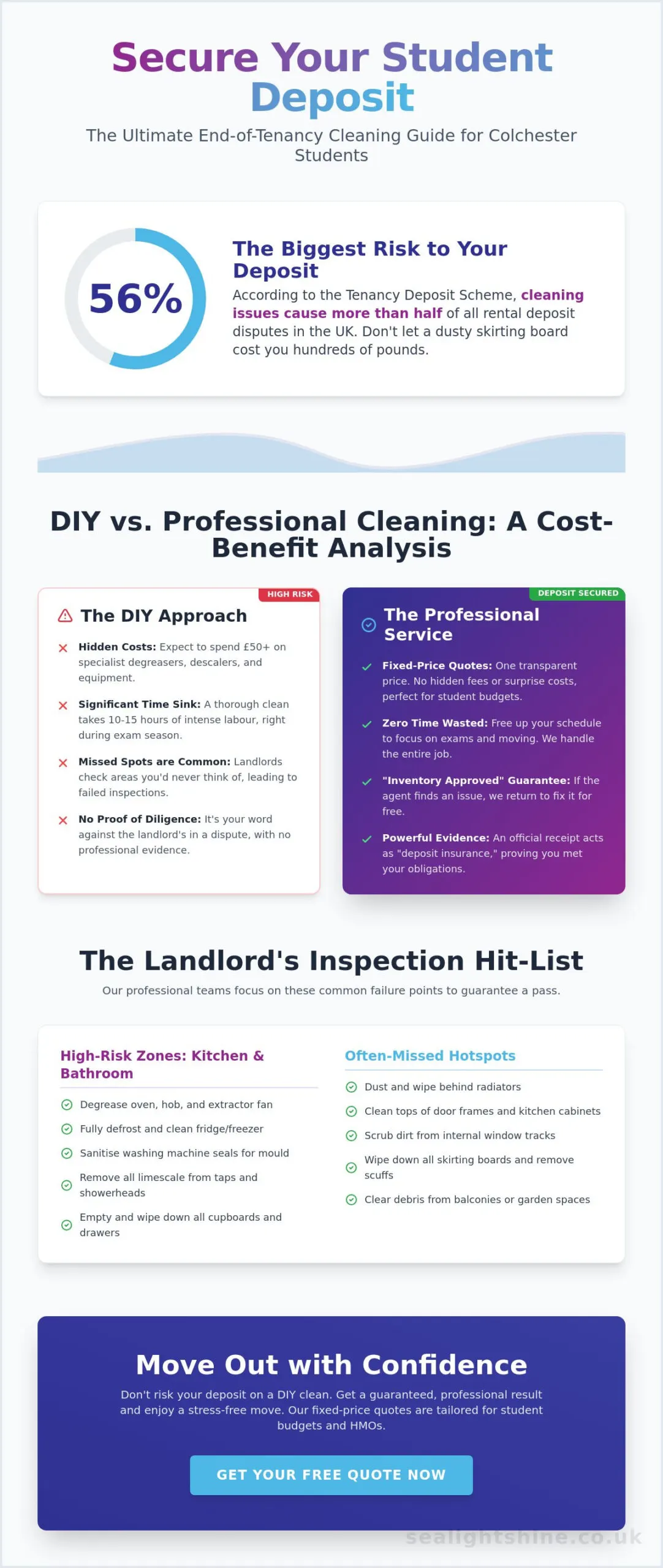 End of Tenancy Cleaning for Students in Colchester: The 2026 Deposit-Saving Checklist