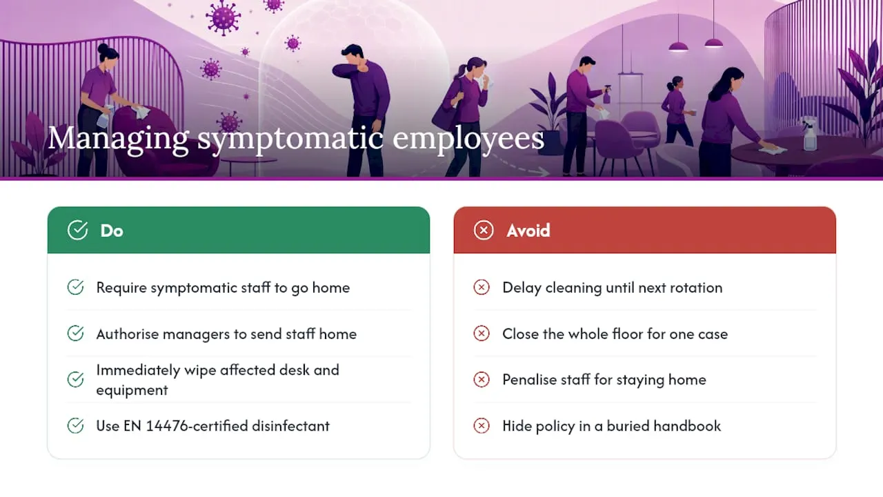 Managing a symptomatic employee or a suspected exposure: overview diagram