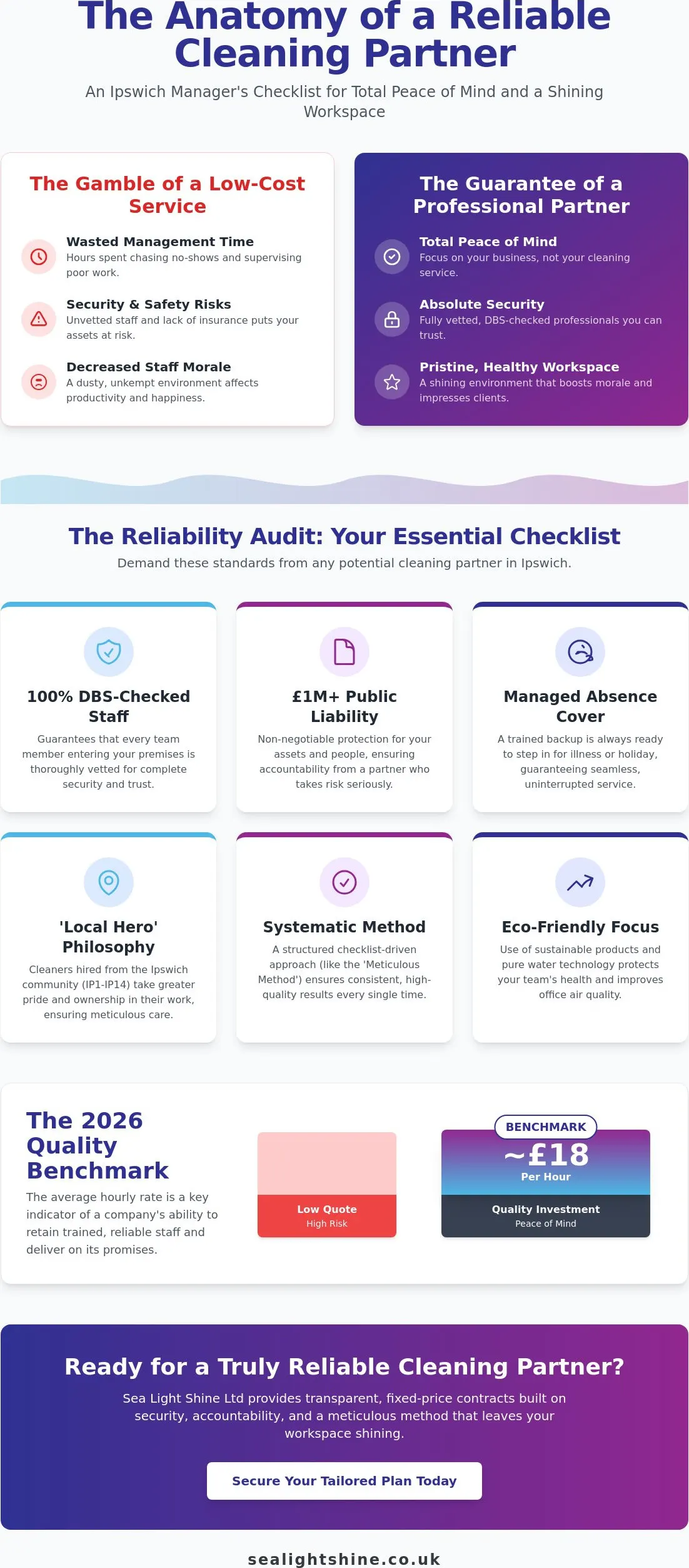 Reliable Office Cleaners in Ipswich: A 2026 Buyer’s Guide to Commercial Cleaning