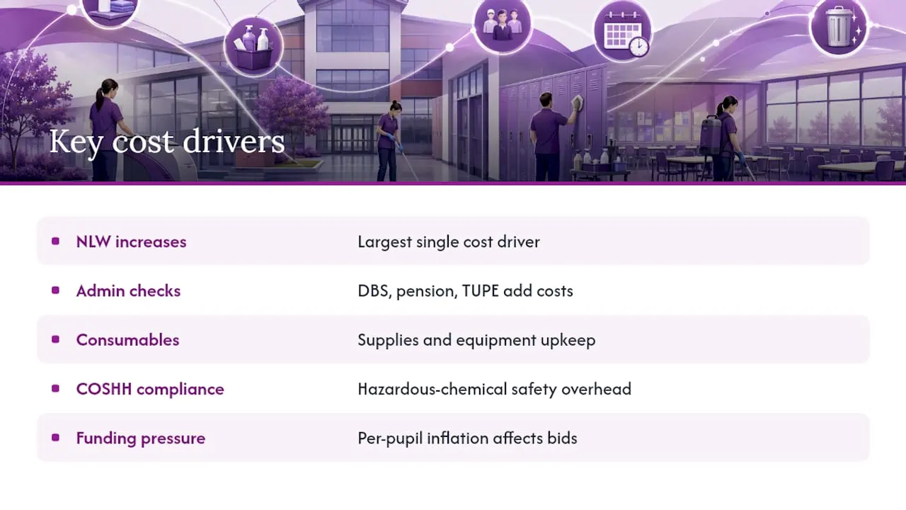 Key cost drivers behind your quote: overview diagram