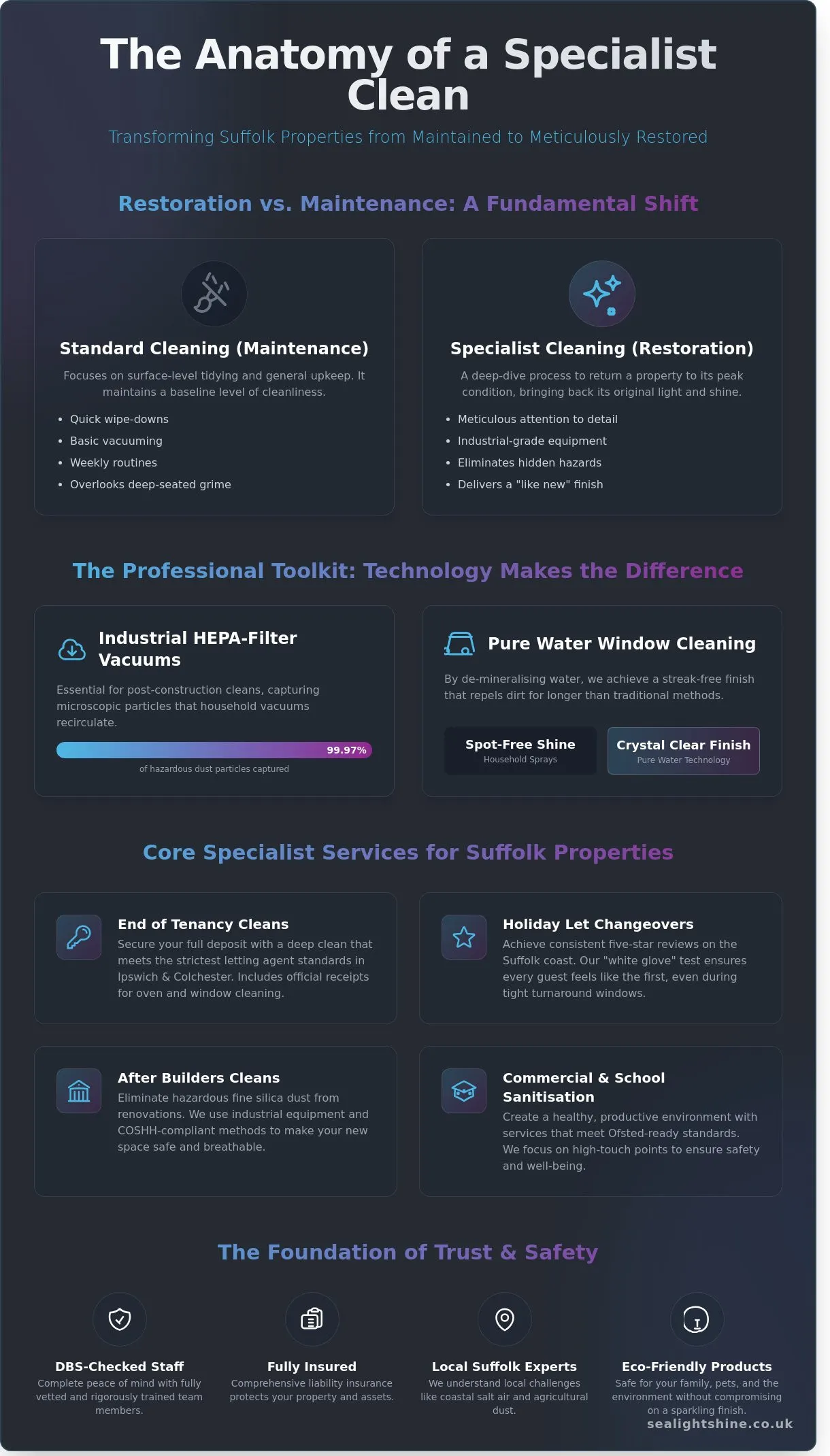 Specialist Cleaning Services in Suffolk: The 2026 Expert Guide