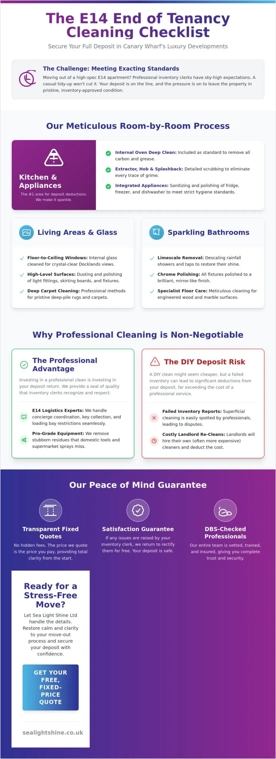 End of Tenancy Cleaning Canary Wharf London: The 2026 Deposit-Saving Checklist