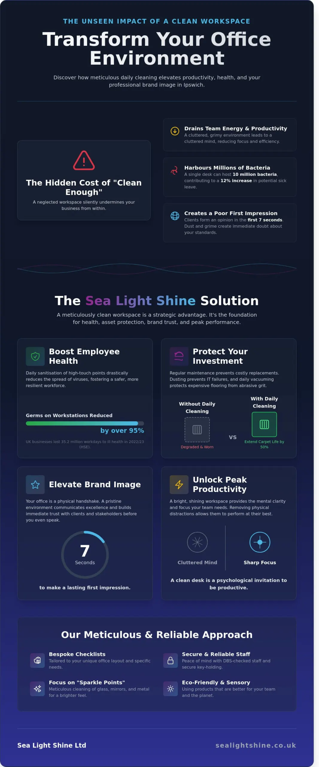 Daily Office Cleaning Ipswich: Maintain a Pristine Workspace in 2026