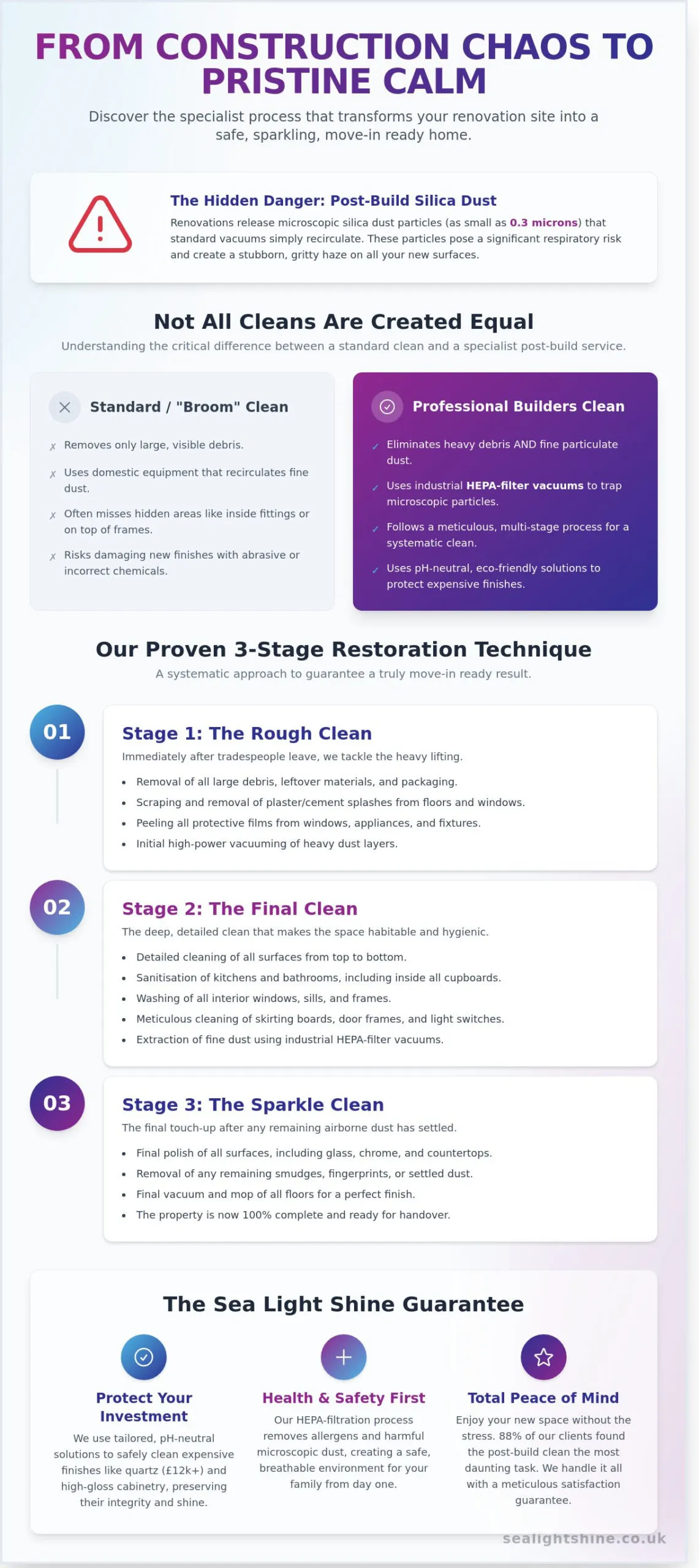 Professional Builders Cleaning Services in Colchester: Your Post-Renovation Guide