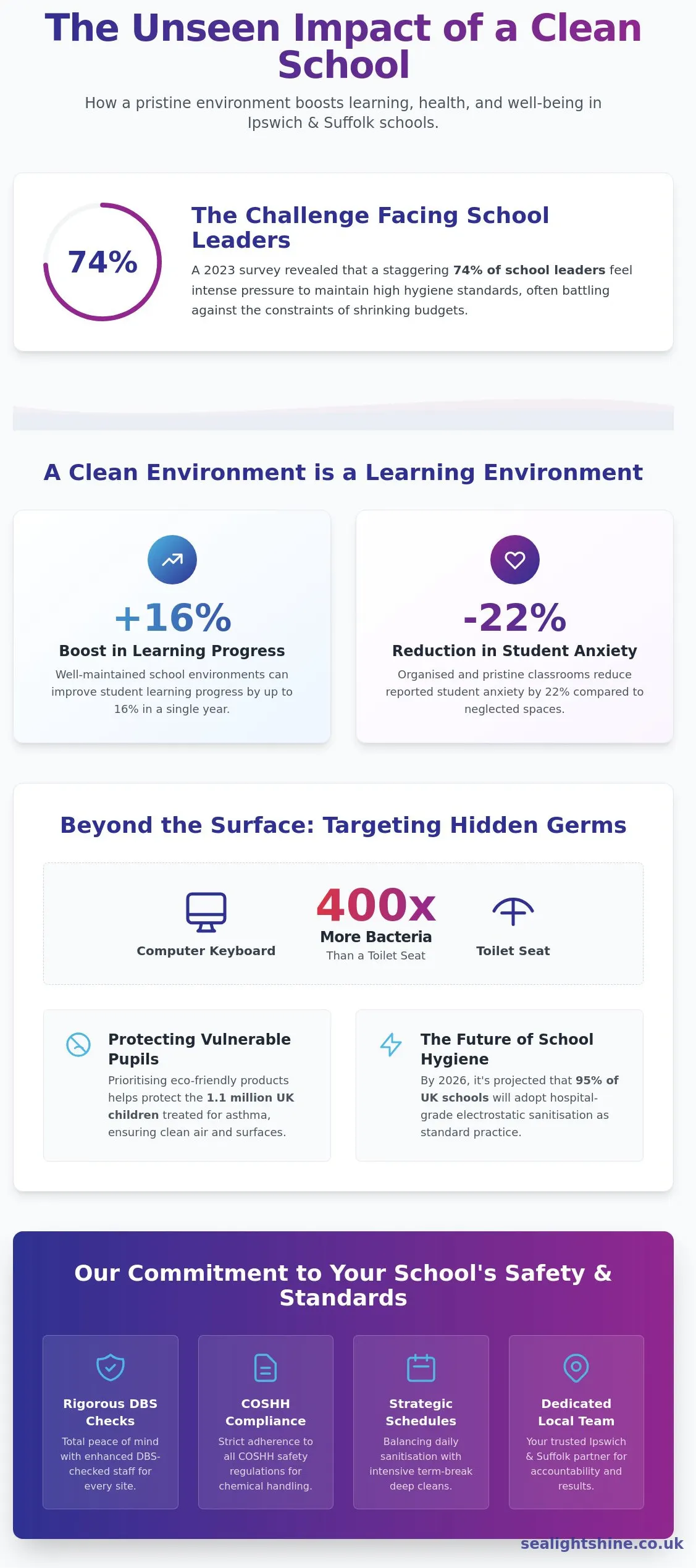 Professional School Cleaning Services in Ipswich: A Parent & Ofsted-Ready Guide