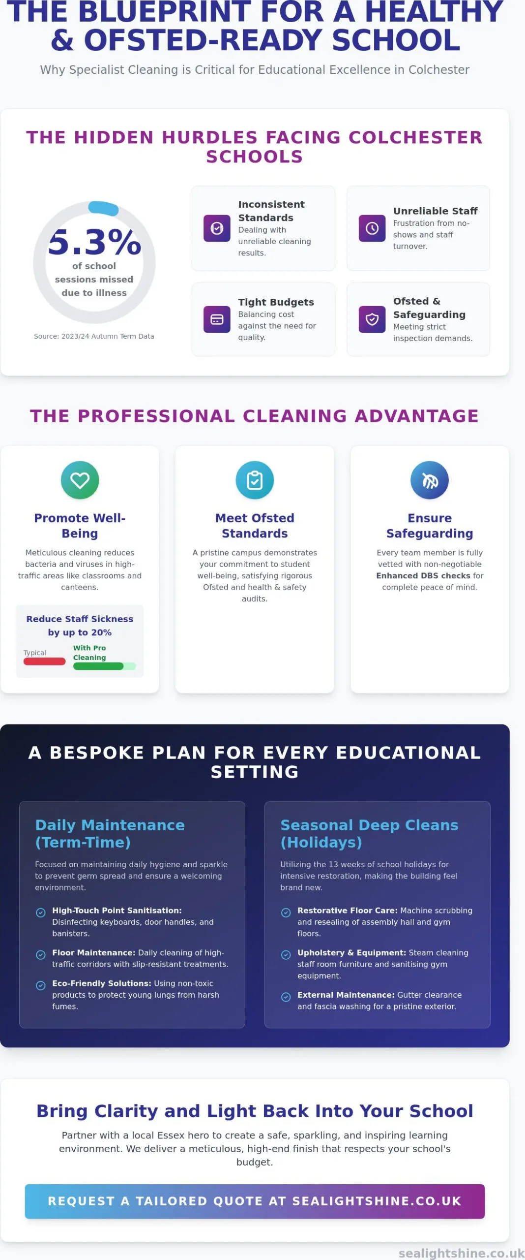 Professional School Cleaners in Colchester: Creating Safe Learning Environments