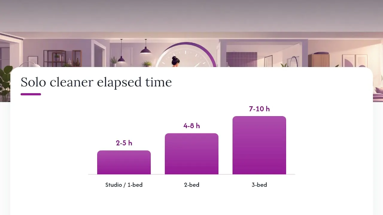 How duration scales by property size and crew size: overview diagram