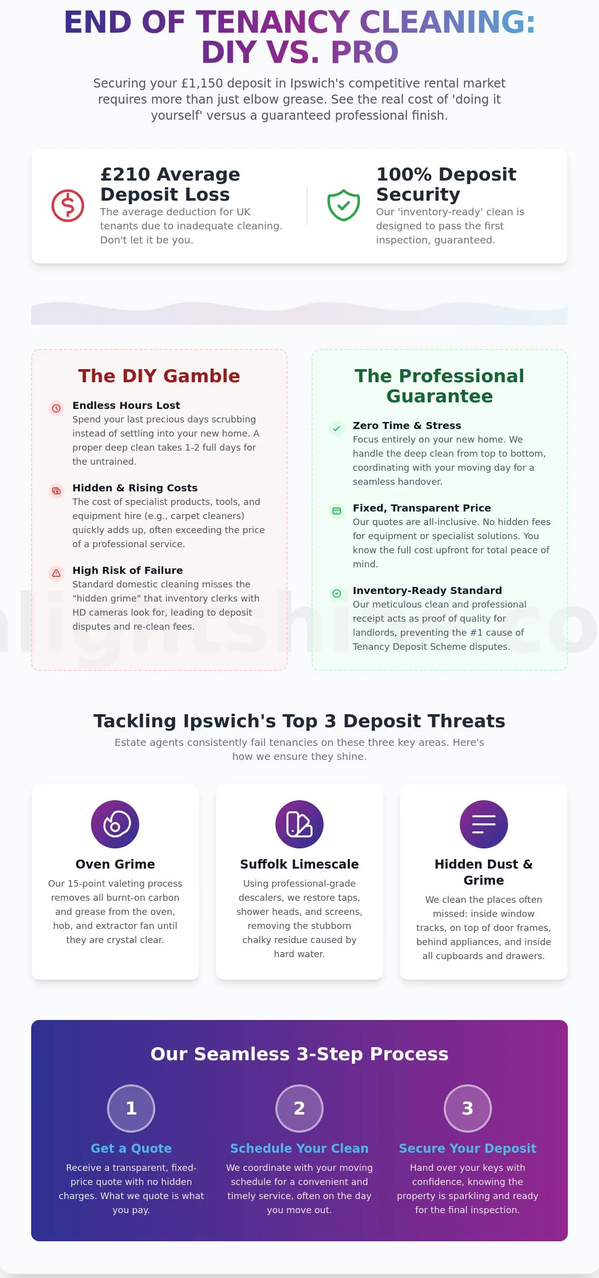 Professional End of Tenancy Cleaners in Ipswich: Secure Your Deposit