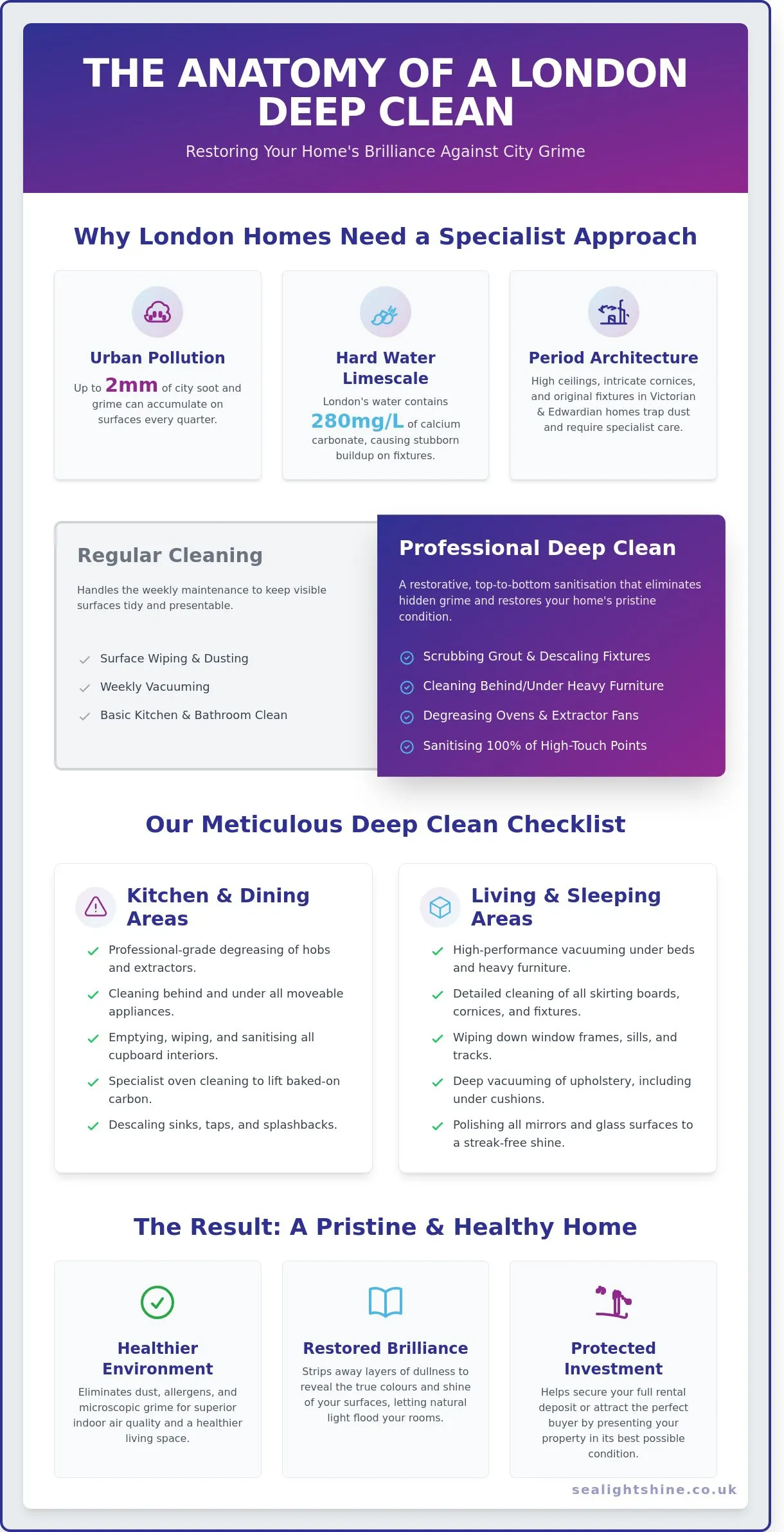 Professional Deep Cleaning Services London: The Ultimate Restorative Guide 2026